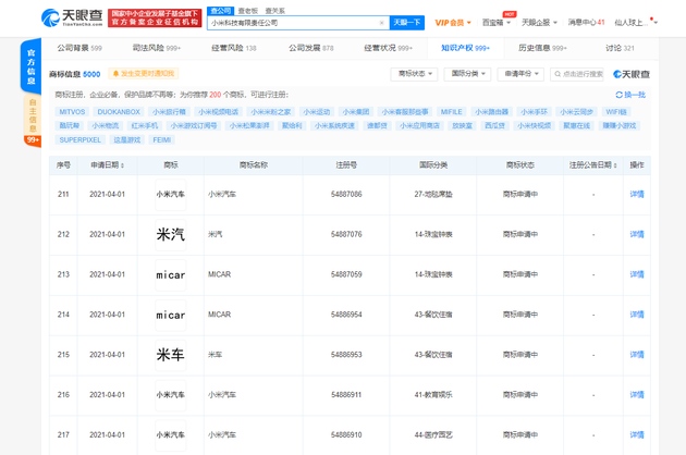 小米关联公司申请米车相关商标