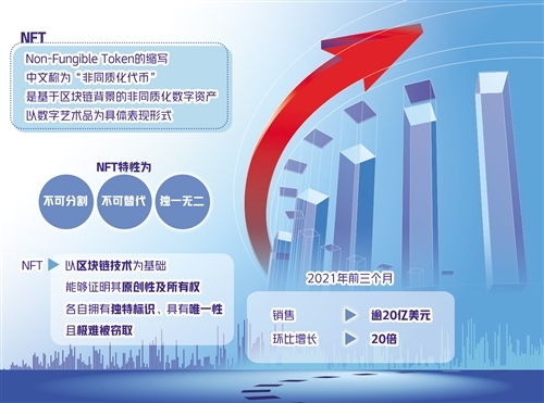 一季度市场价值增长1785%NFT的春天还有多长
