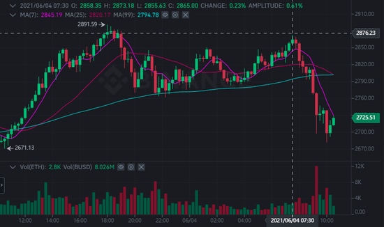 SpaceX将与SpaceChain合作将首个以太坊节点送至国际空间站